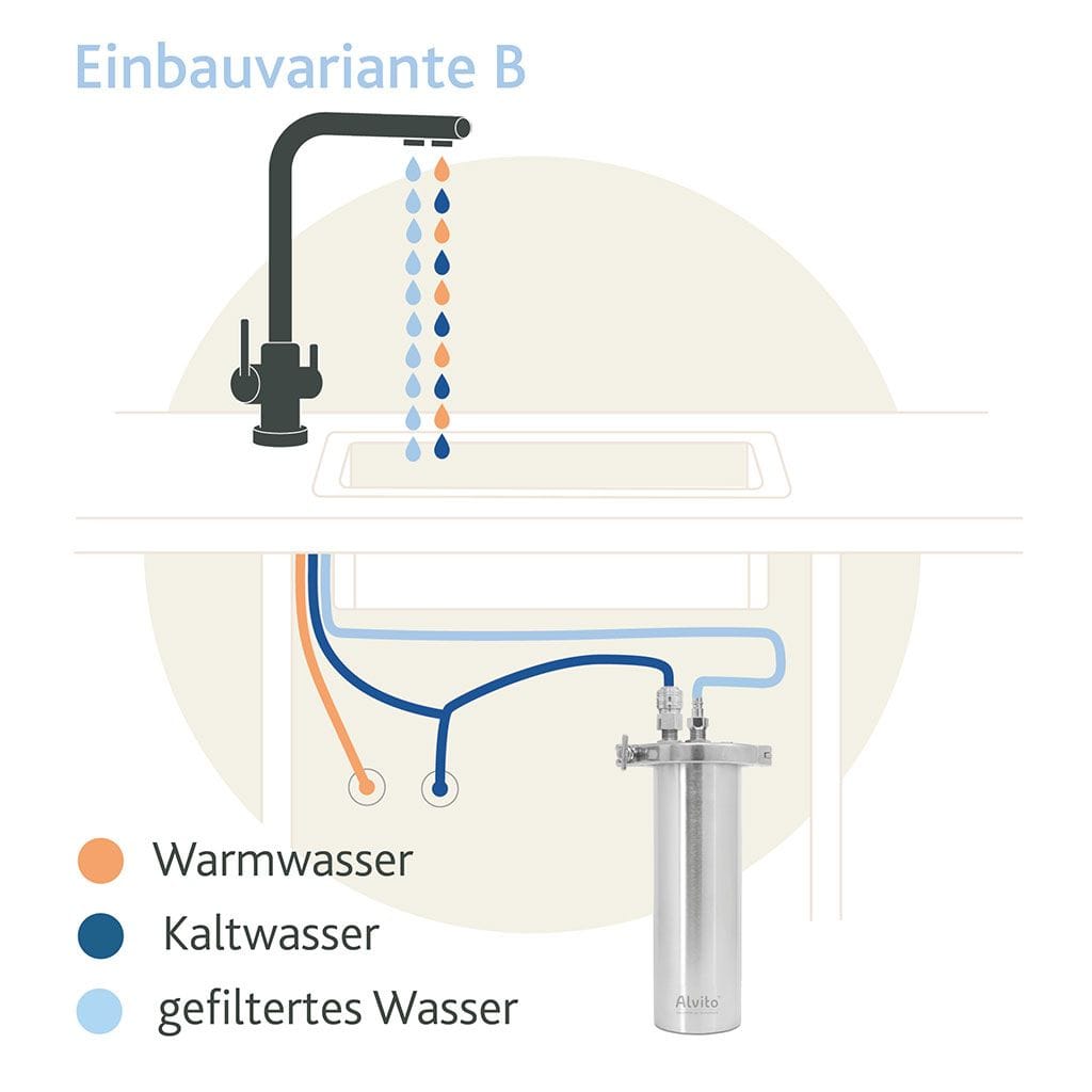 HeimQuell - Alvito Einbaufilter Inox T - 3 Alvito Einbaufilter Inox T – Bild 3
