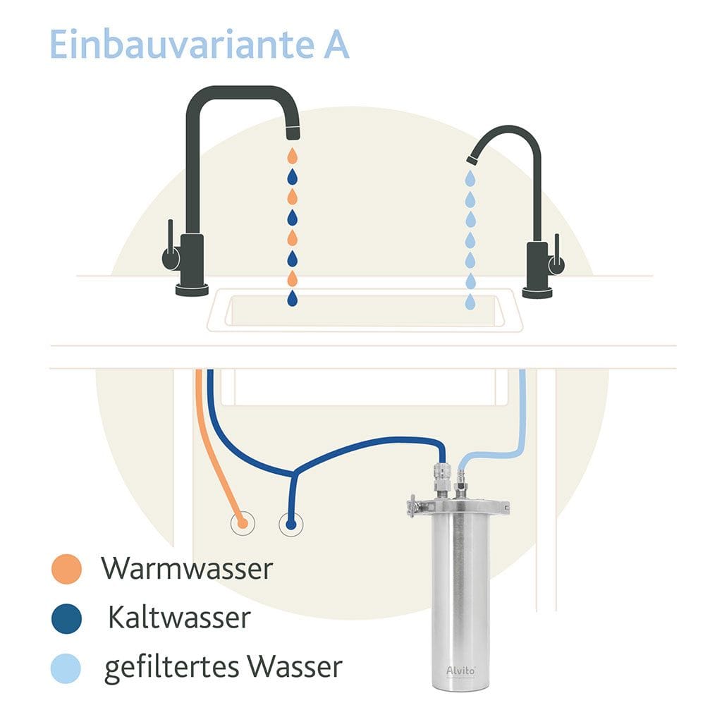 HeimQuell - Alvito Einbaufilter Inox T - 2 Alvito Einbaufilter Inox T – Bild 2