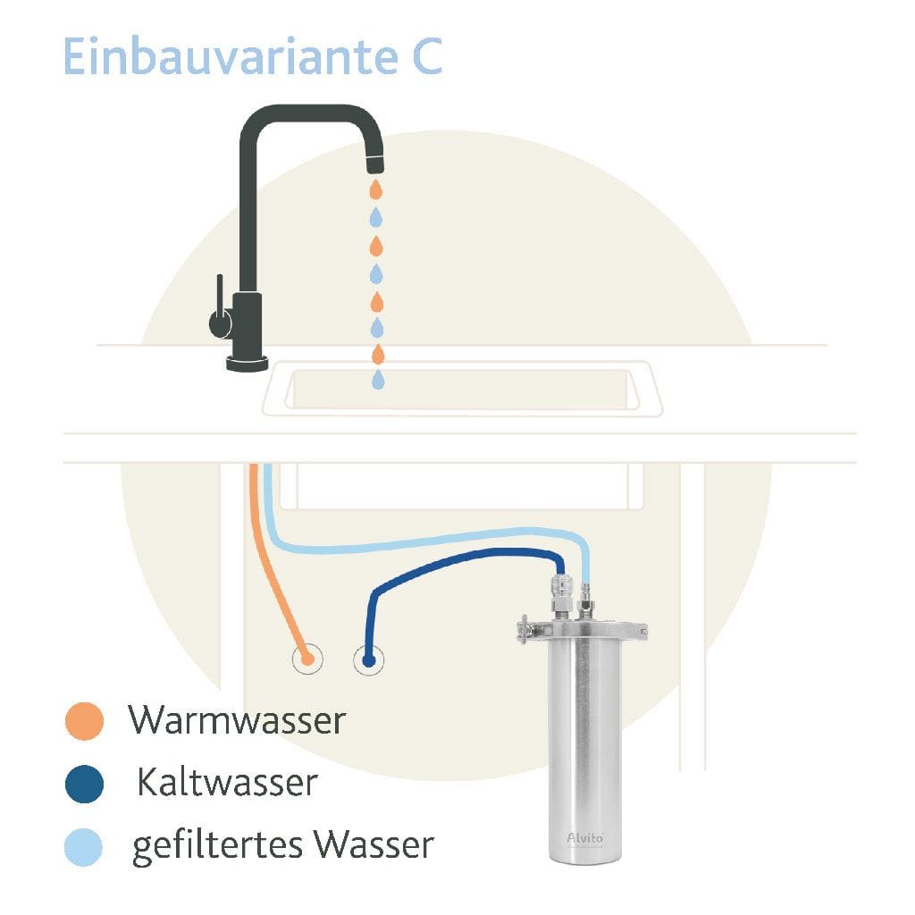HeimQuell - Alvito Einbaufilter Inox T - 4 Alvito Einbaufilter Inox T – Bild 4