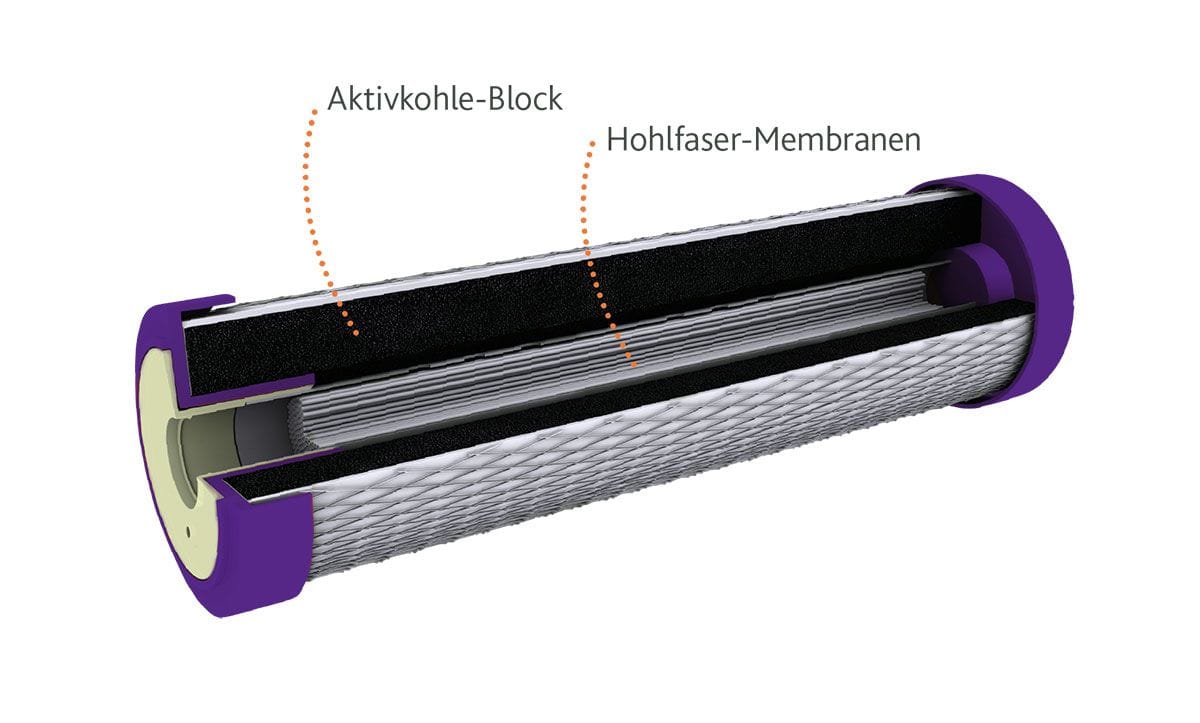 HeimQuell - Filtereinsatz ABF Duplex EM - 4 Filtereinsatz ABF Duplex EM – Bild 4